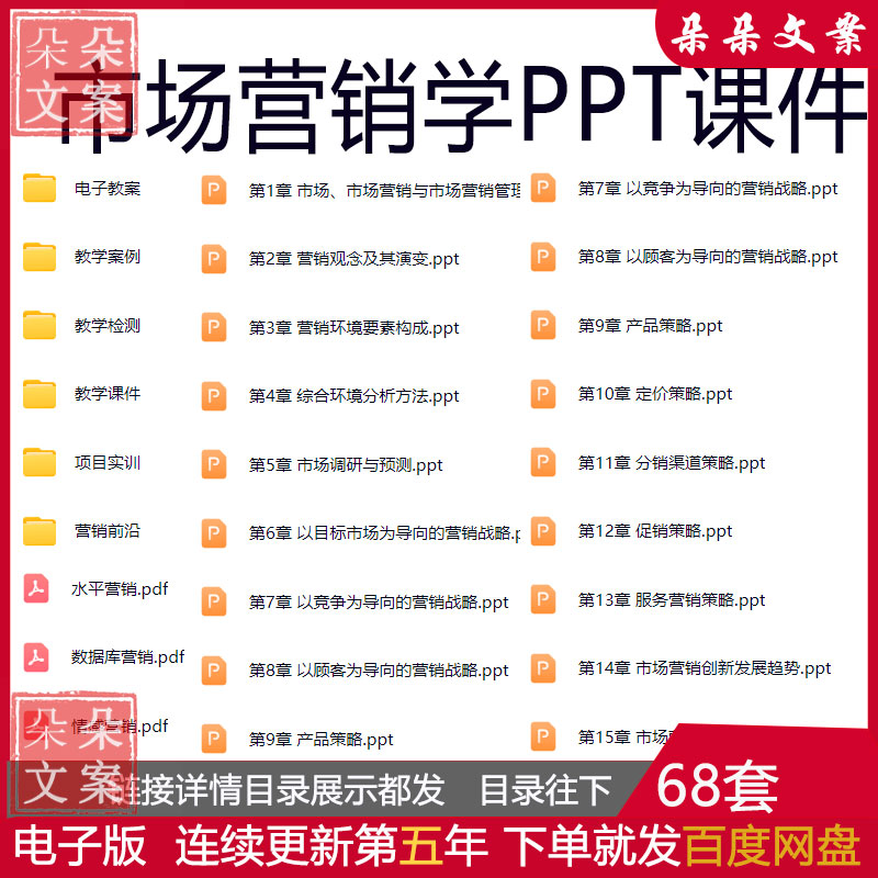 市场营销学PPT课件学习营销观念环境目标产品竞争分析讲备课教案