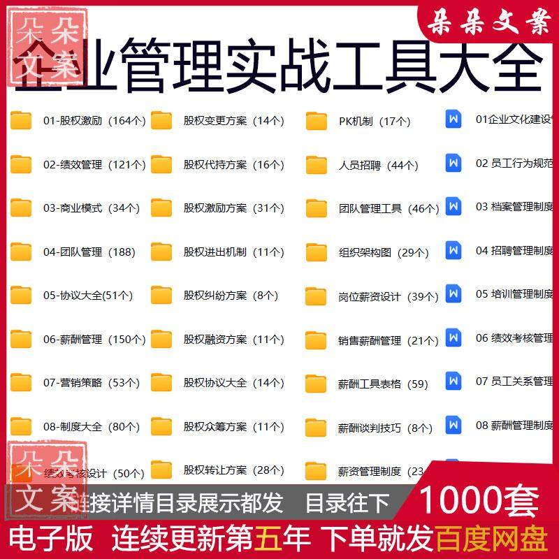 2025企业管理实战工具大全薪酬绩效考核管理制度及股权激励方案