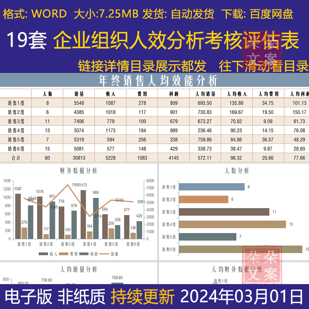 组织人效分析考核评估表效能建设管理模型提升方案效能考核计划表