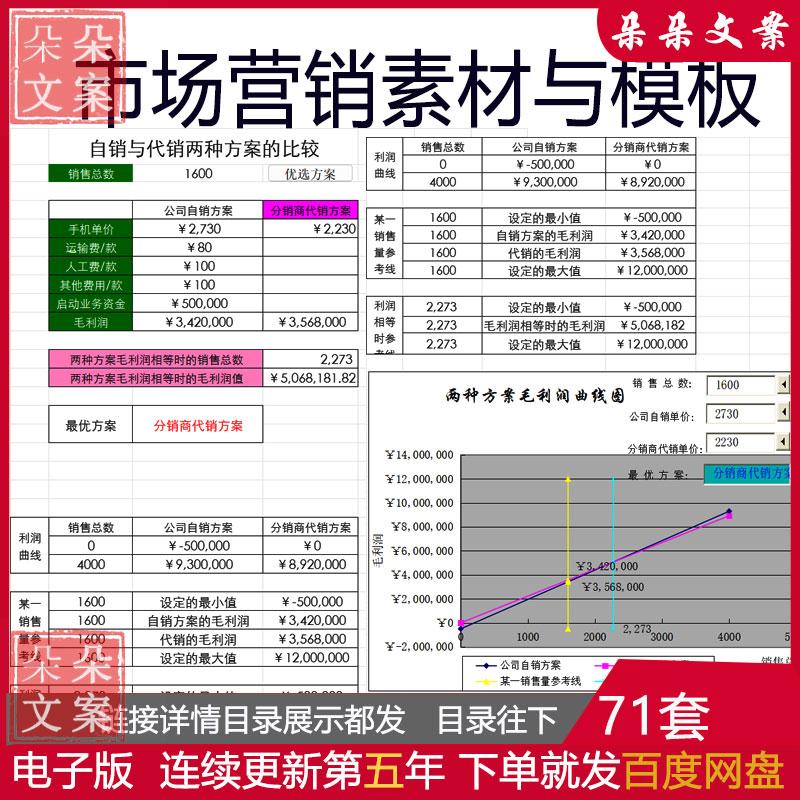市场营销素材与模板工资管理系统销量提成计算及相关图表客户档案
