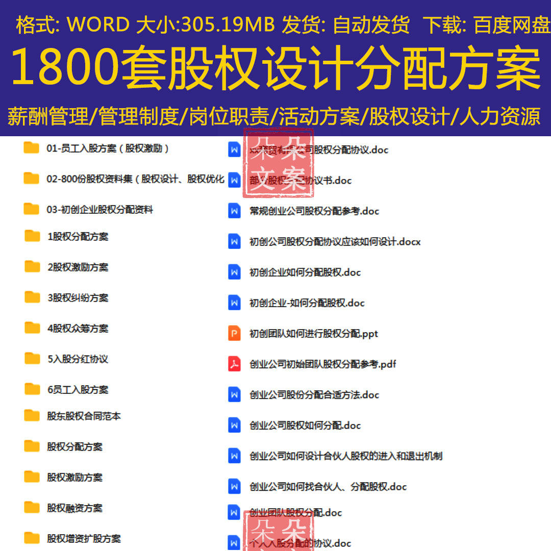 初创企业股权分配融资激励方案股权增资扩股方案股东股权合同范本