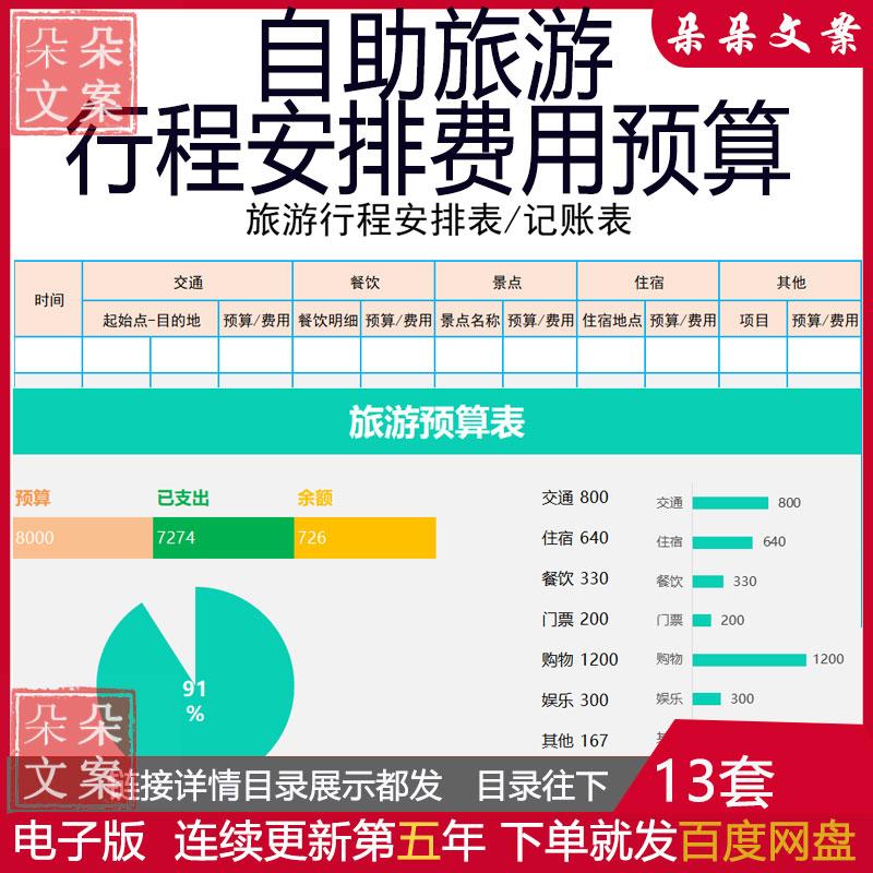 自助旅游行程安排费用预算行程安排表记账表旅游行程规划费用预算