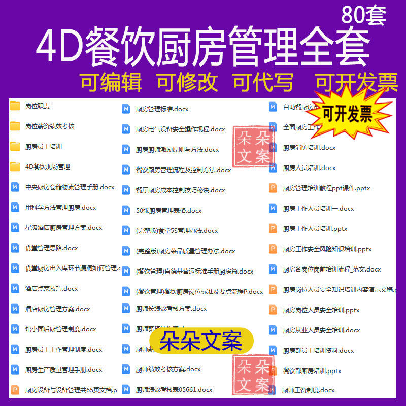 4D餐饮现场管理厨房餐饮厨房岗位标准厨房管理行政总厨岗位职责