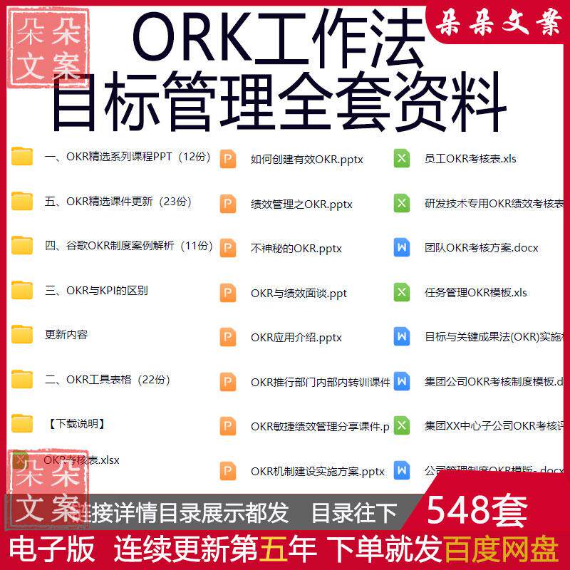 企业公司人事人力资源KPI绩效考核OKR方案ORK工作法目标管理全套