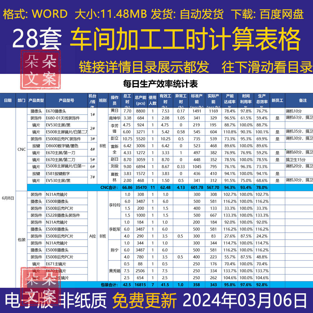 车间加工工时计算excel表格模版铣床标准工时定额车工时定额核算