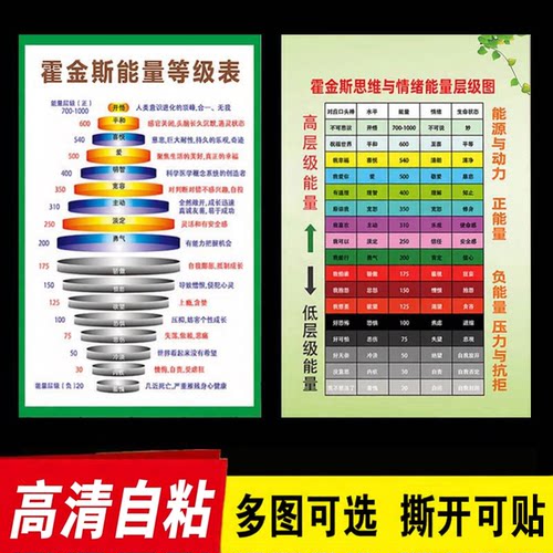 霍金斯能量等级表励志海报心理层级树图萨提亚冰山理论情绪墙贴画