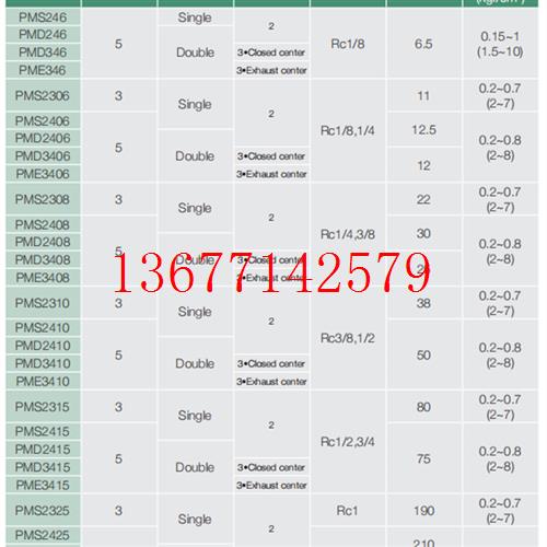 议价包邮供应台湾鸿达FONTAL进口全新原装电磁阀系列PMS2406-02-2