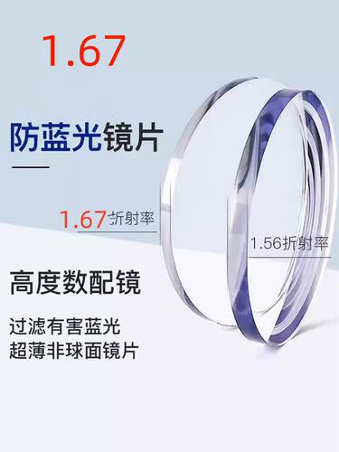 1.67定制镜片专拍