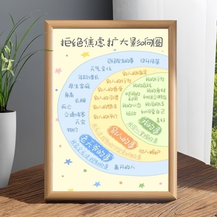 拒绝焦虑扩大影响圈治愈系励志文字相框摆件客厅卧室书房桌面摆台