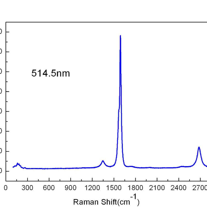 单壁碳纳米管水分散液/分散液/分散液/酯分散液/醇分散液