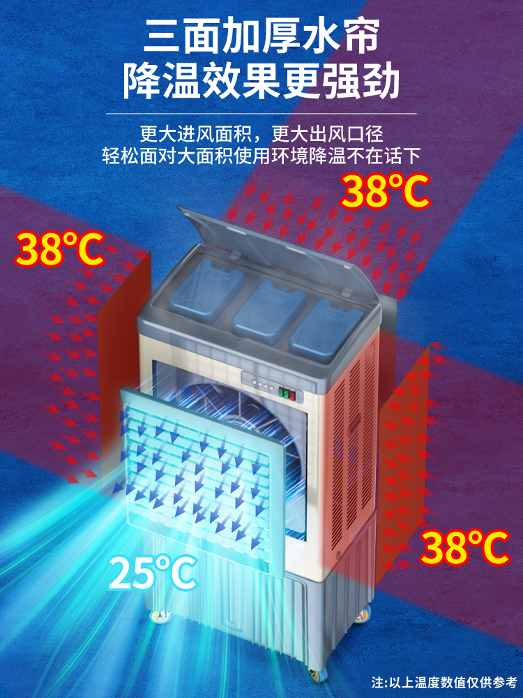 骆驼工业冷风机商用制冷风扇大型工厂移动蒸发式冷气机水冷空调扇