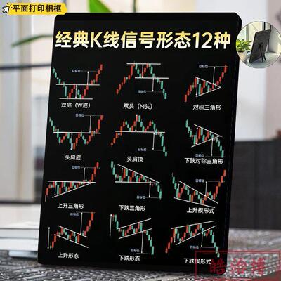 看涨跌K线形态图谱相框股