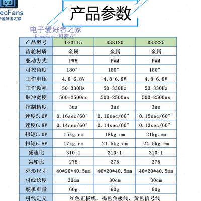 数码数字舵机金属齿轮大扭矩机器人马达机械手臂航模航拍车模电机高性价比高么？