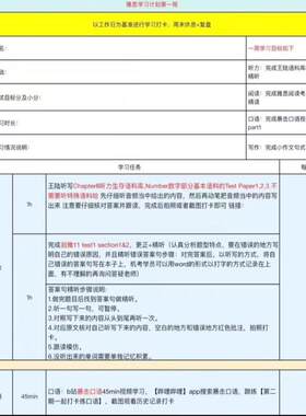 2个月每日雅思备考安排计划表 冲刺雅思7分 听说读写复习资料