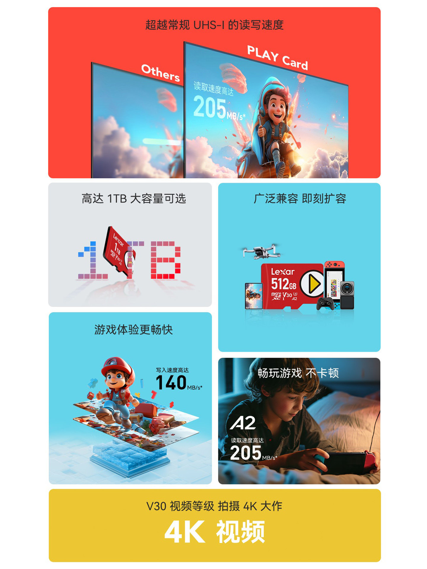Lexar 512GB MicroSD Card: High-Speed 4K TF Storage - Taobao product photo 2