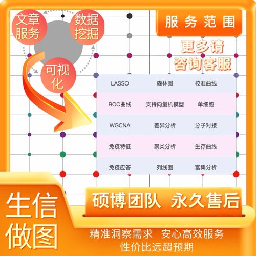 高颜值系统发育树分子进化MEGA群落OTU 生信分析可视化作图跑代码