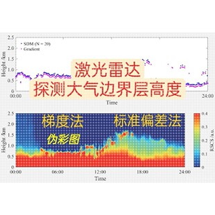 Matlab激光雷达反演大气边界层高度/梯度法/标准偏差法/伪彩图