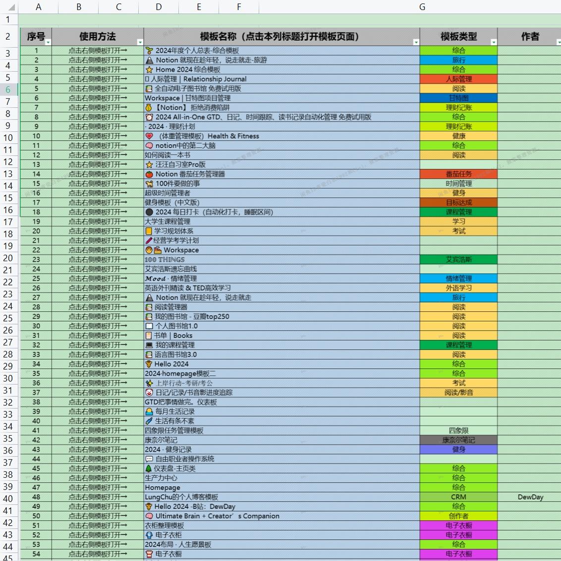 两百多款Notion模版合集常用工作笔记日常管理电子笔记模板大全