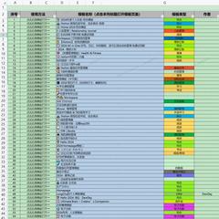 两百多款Notion模版合集常用工作笔记日常管理电子笔记模板大全