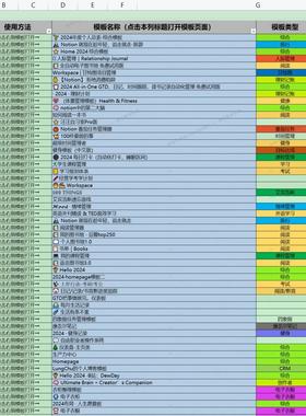 两百多款Notion模版合集常用工作笔记日常管理电子笔记模板大全