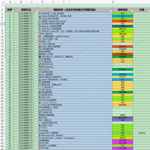 两百多款Notion模版合集常用工作笔记日常管理电子笔记模板大全