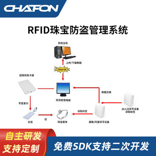 RFID珠宝防盗方案首饰数量监控金店盘点系统珠宝大量管理防止丢失