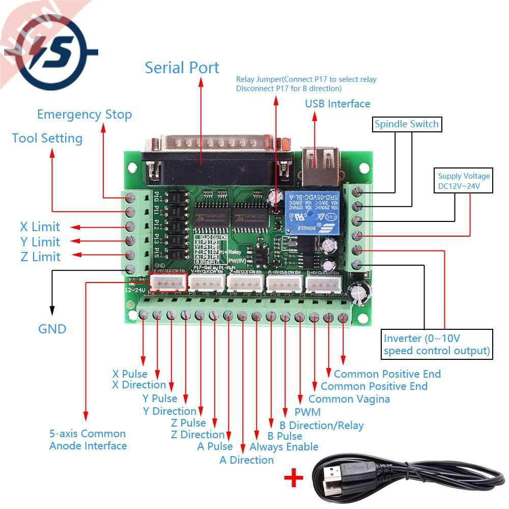 MACH CNC 5-Axis Stepper Motor Driver CNC Engraving Machine