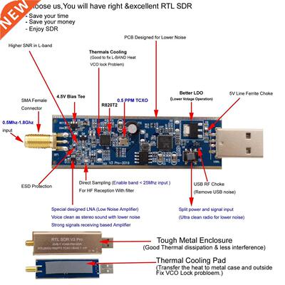 chipsetV3withRTLSDRreceiverrtl2832rtl2832ur820Pro