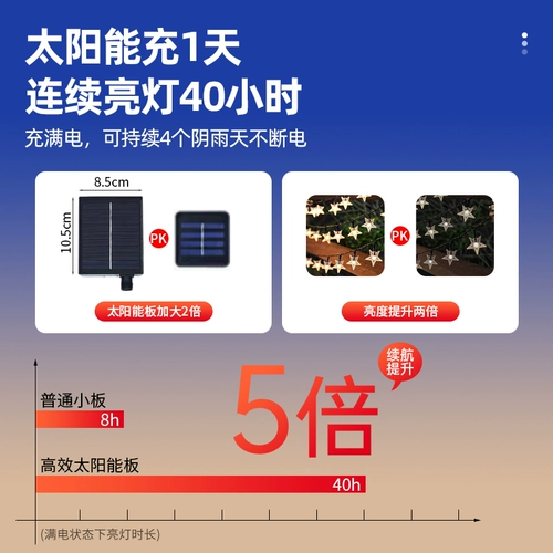 Дорожный водонепроницаемый фонарь на солнечной энергии, атмосферный декор для беседки, садовые фонари, новая коллекция