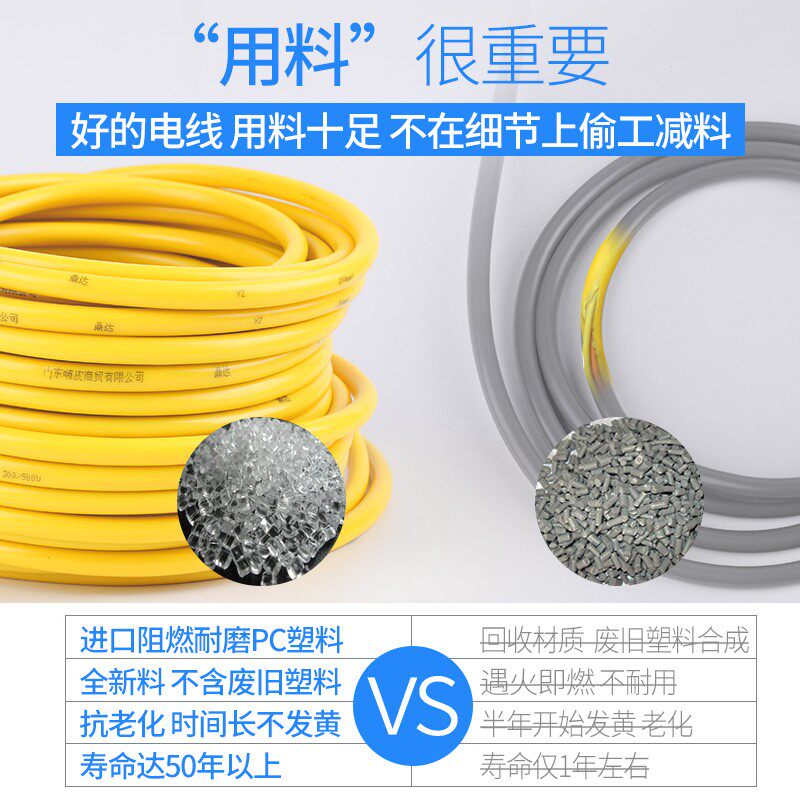 2019纯铜户外防水牛筋软电缆线芯软防冻插头带线2.54平方电线护套