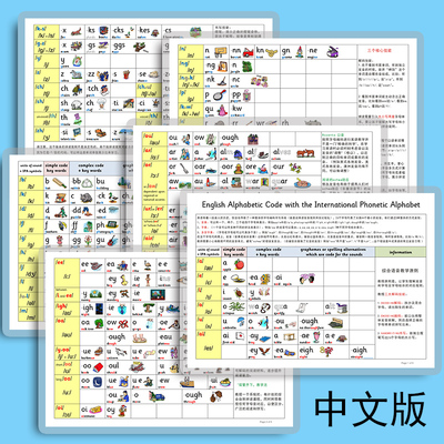 phonics字母发音规则装饰早教