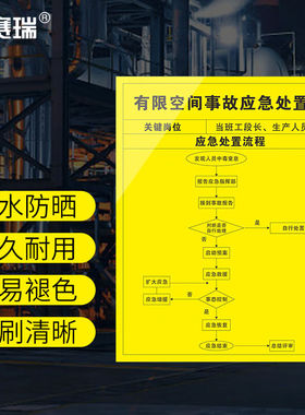 安赛瑞应急处置卡PVC有限空间事故应急处置卡40x60cm1H02147