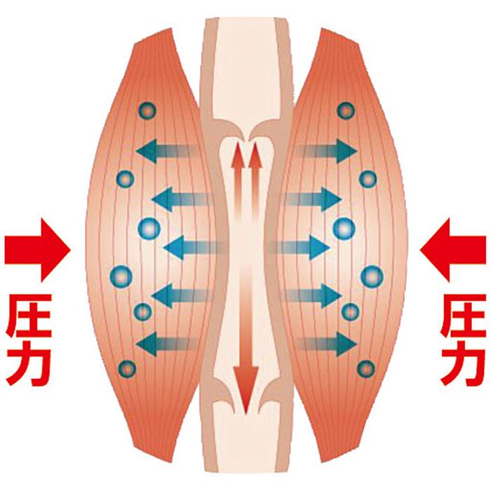 韩国套瘦大腿绑带压缩套瘦手臂胳膊套 新款日本瘦小腿袜压力|ruв категории личный уход/Здравоохранение/массажное оборудование, массажное оборудование, Другие массажное оборудование - от Buy2taobao.com для оказания профессиональной услуги покупки агента Taobao