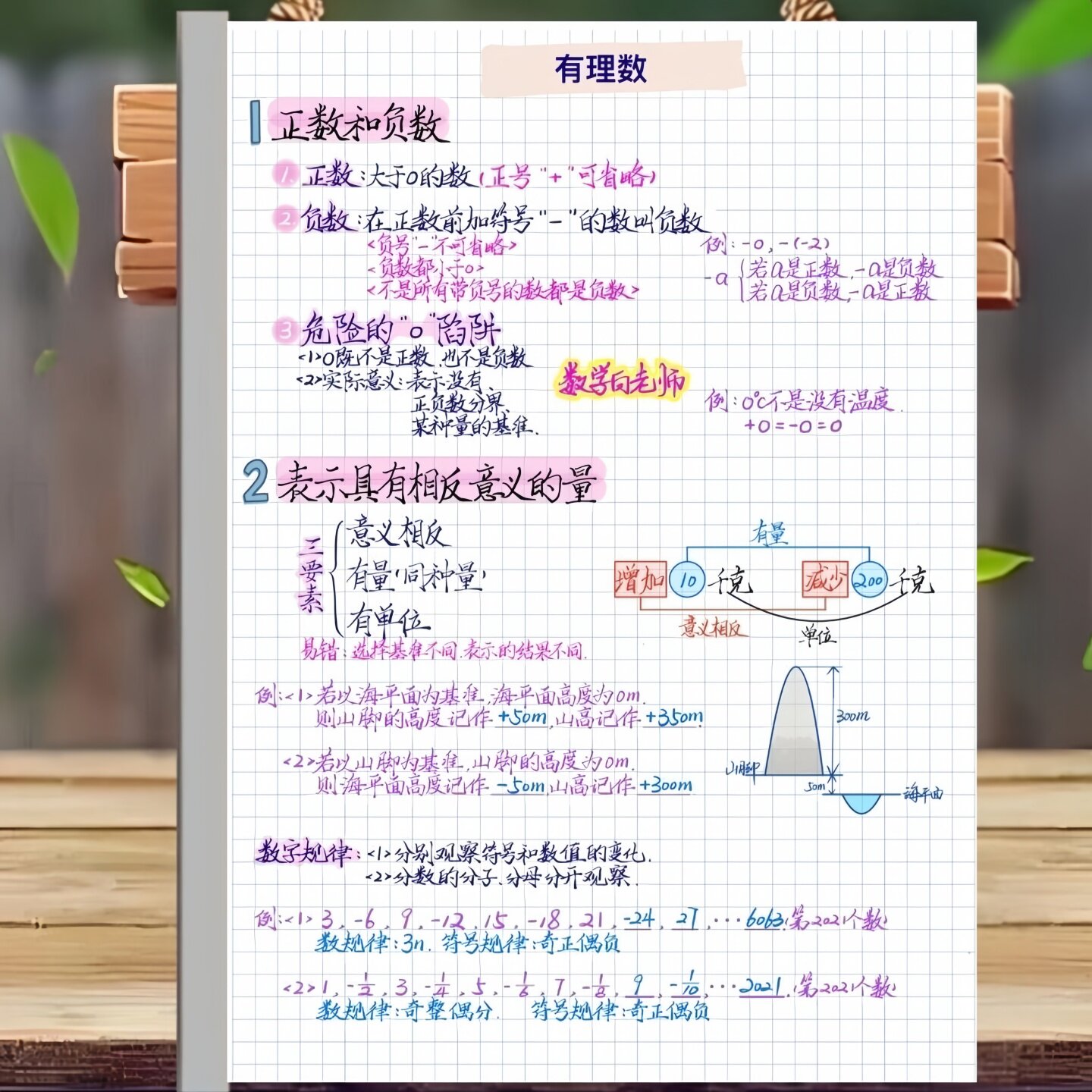 初中数学三年全部内容重点难点易错点手写彩印笔记本名师笔记