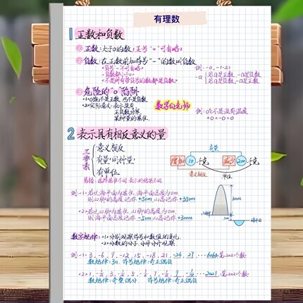 初中数学三年全部内容重点难点易错点手写彩印笔记本名师笔记