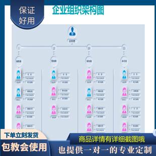 原创设计公司组织架构图EXCEL表格WPS定制