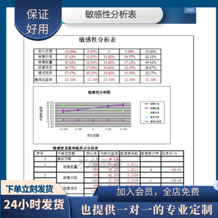 EXCEL表格定制 原创设计敏感性分析表含公式