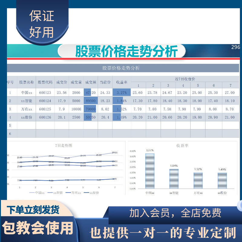 原创设计股票价格走势分析含公式EXCEL表格定制