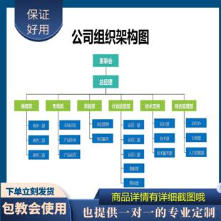 原创设计公司组织架构图EXCEL表格WPS定制