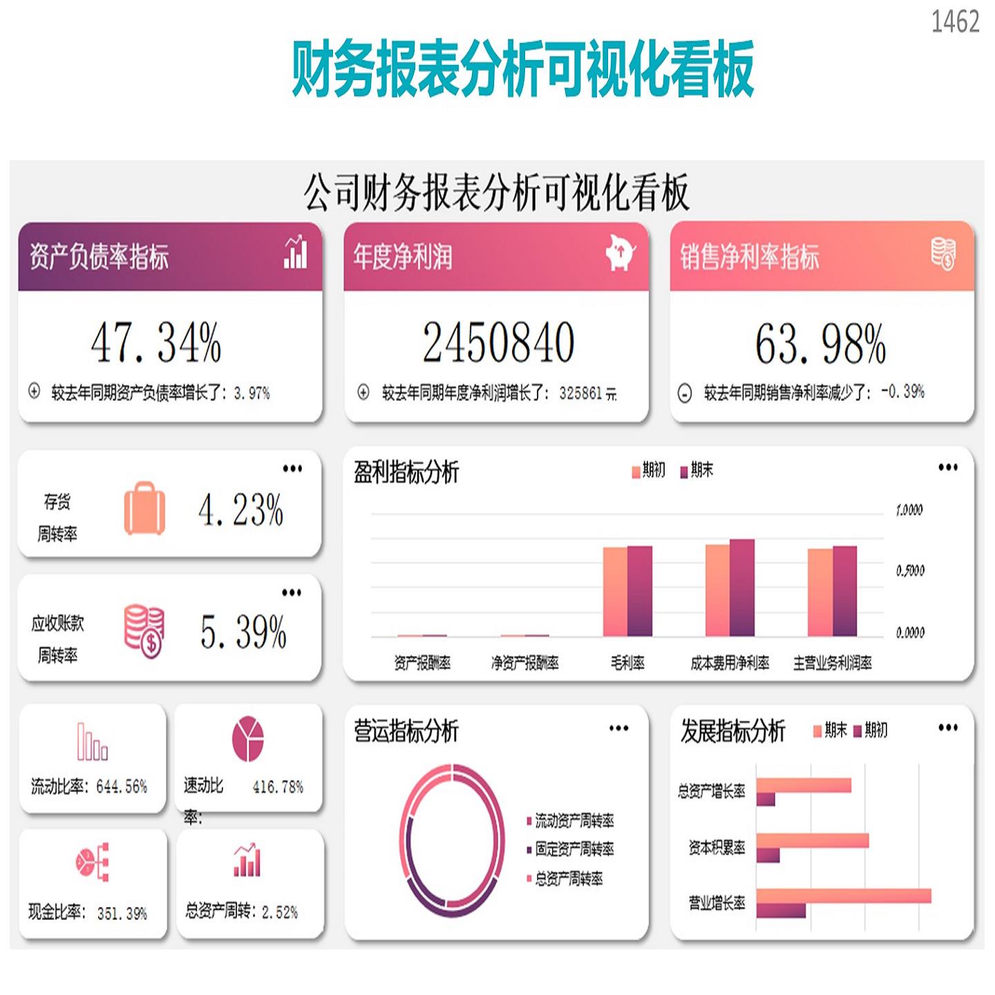 公司财务报表分析可视化看板