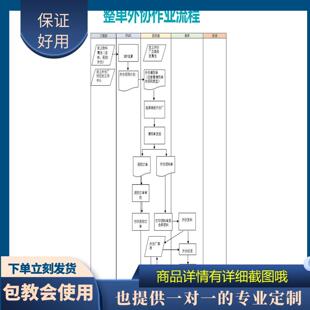 原创设计整单外协作业流程EXCEL表格WPS定制