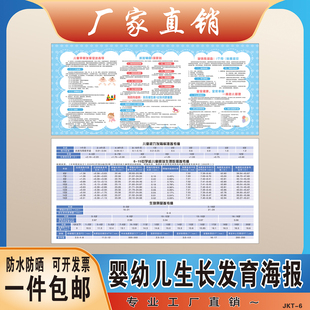 儿童发展状况评估表幼儿发育迟缓常见疾病预防知识海报墙贴画展板