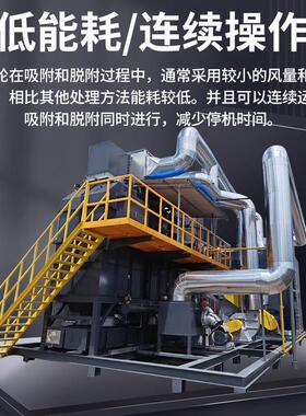 沸石转轮加co催化燃烧除尘器自动工业废气处理设备RTO吸附一体机