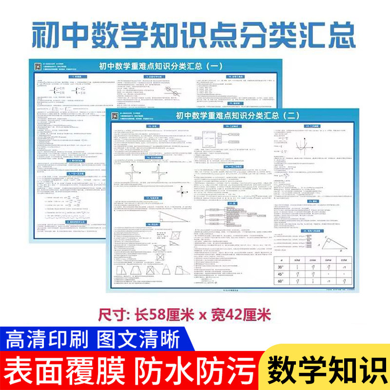 初中数学公式大全挂图初一初二三数学重难点知识定理梳理考点贴墙