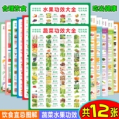 2026款 食物相克相宜大全挂图表贴厨房养生饮食海报贴纸食谱搭配