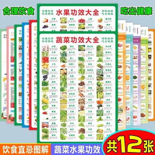 2026款食物相克相宜大全挂图表贴厨房养生饮食海报贴纸食谱搭配