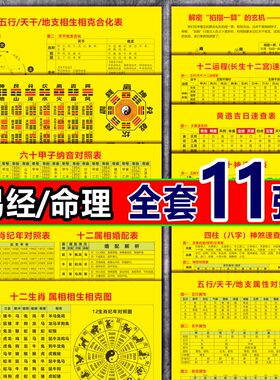 时辰八字四柱五行天干地