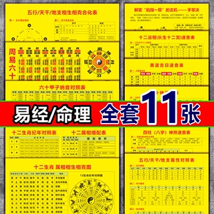 时辰八字四柱五行天干地支十二运程速查表生肖对照表择黄道吉日