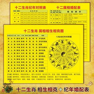 2026年年龄对照表男女配黄道吉日速查表四柱天干地支五行十二生肖