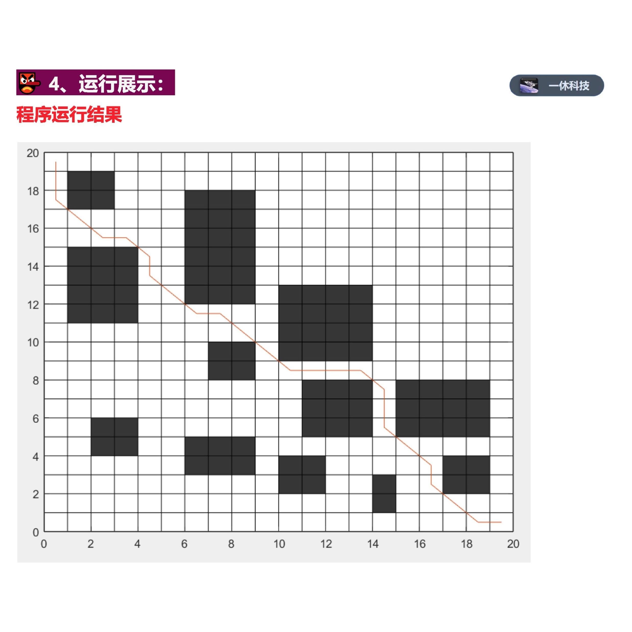 matlab 蚁群算法 ant 机器人2D 二维 地图 路径规划 程序代码设计图片